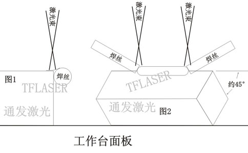 模具直角邊的激光修復